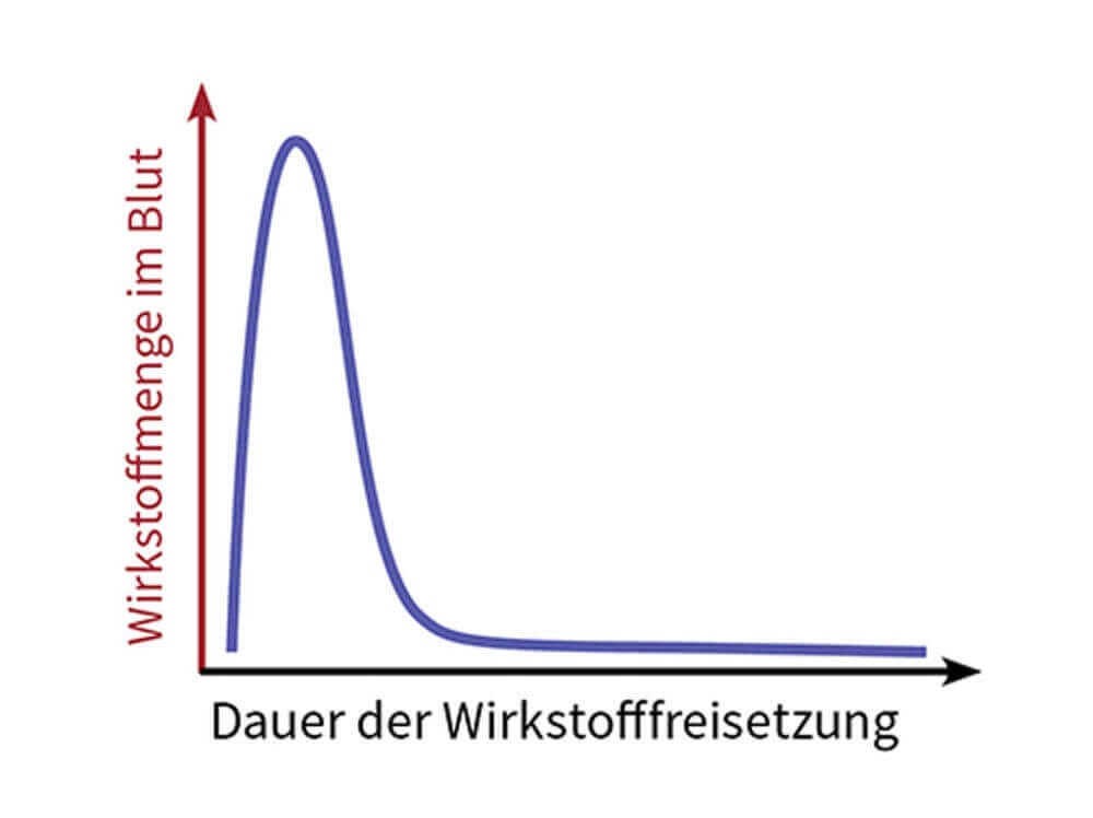 Wirkstoffe in der Parkinson-Therapie