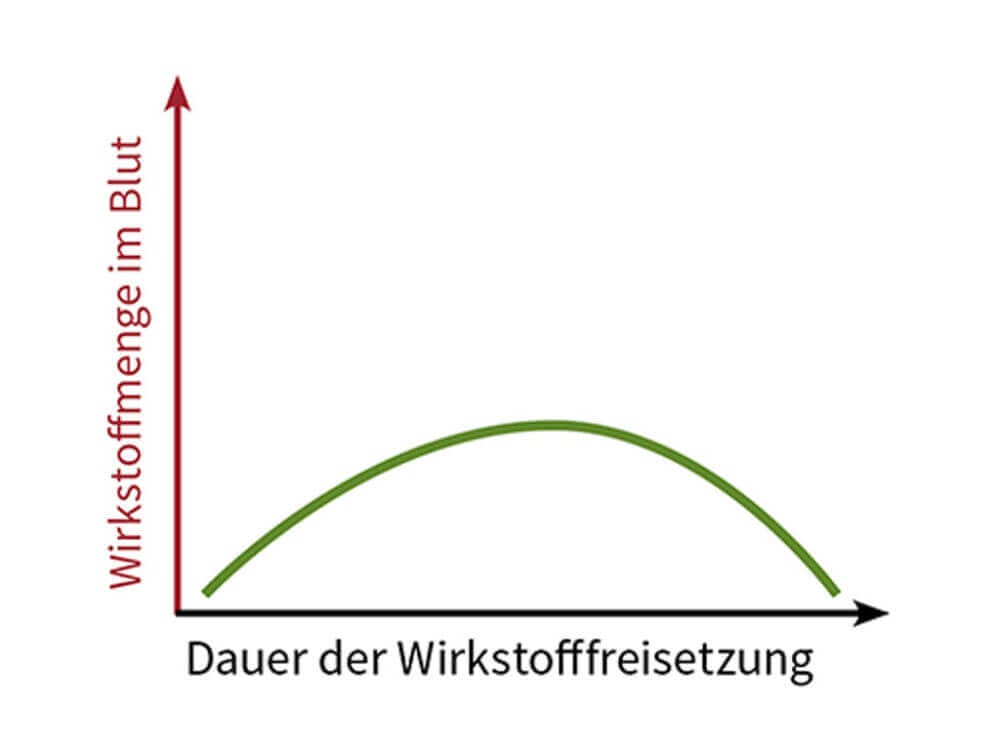 Wirkstoffe in der Parkinson-Therapie