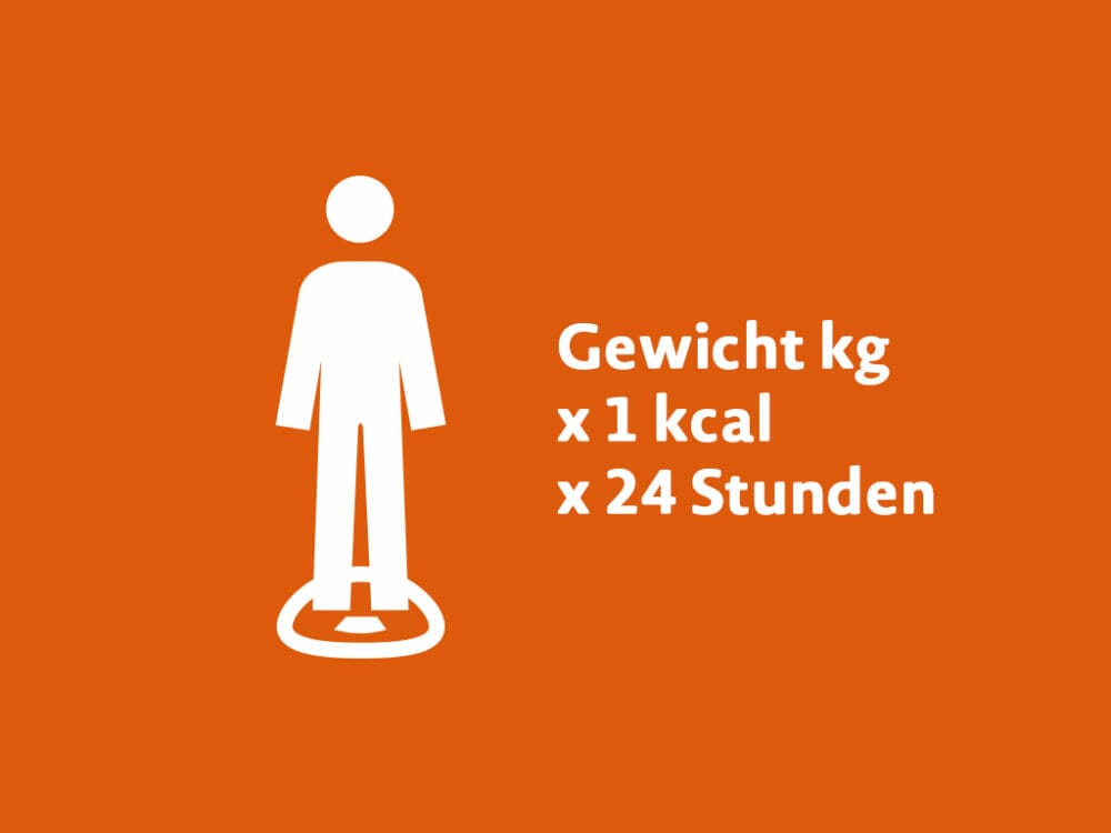 So berechnen Sie Ihren Kalorienbedarf