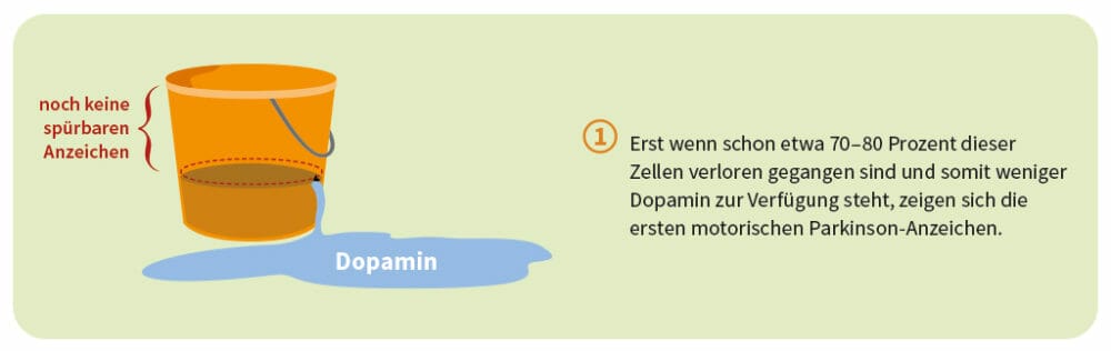 Den Dopaminverlust ausgleichen