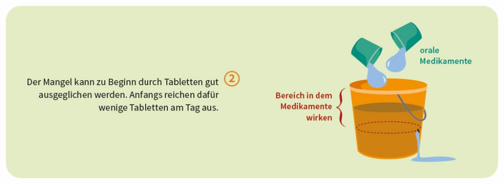 Den Dopaminverlust ausgleichen
