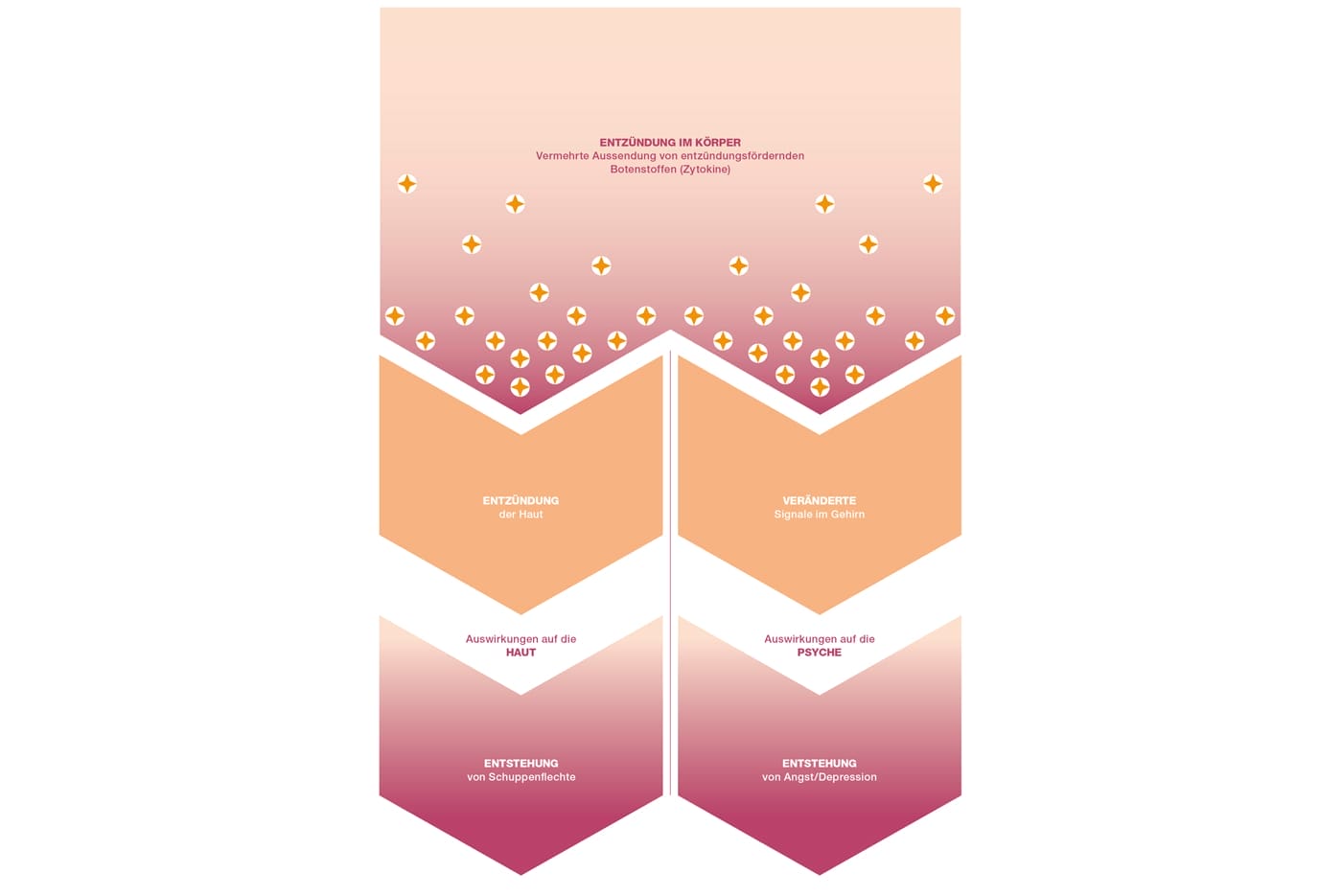 PSOUL Magazin - Hand in Hand
