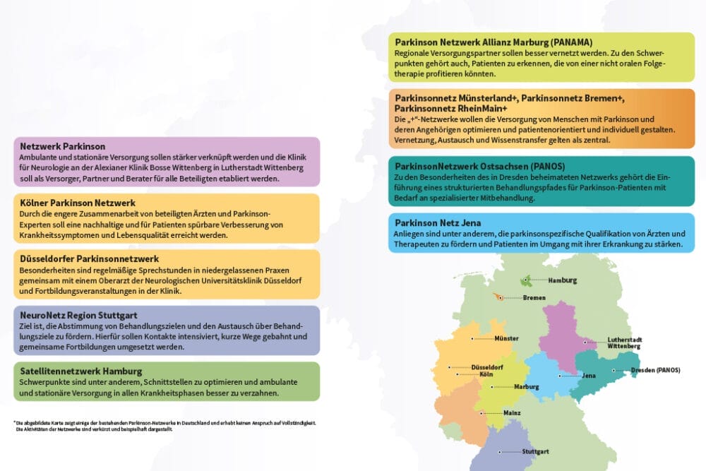 Regionale Netzwerke und ihre Schwerpunkte