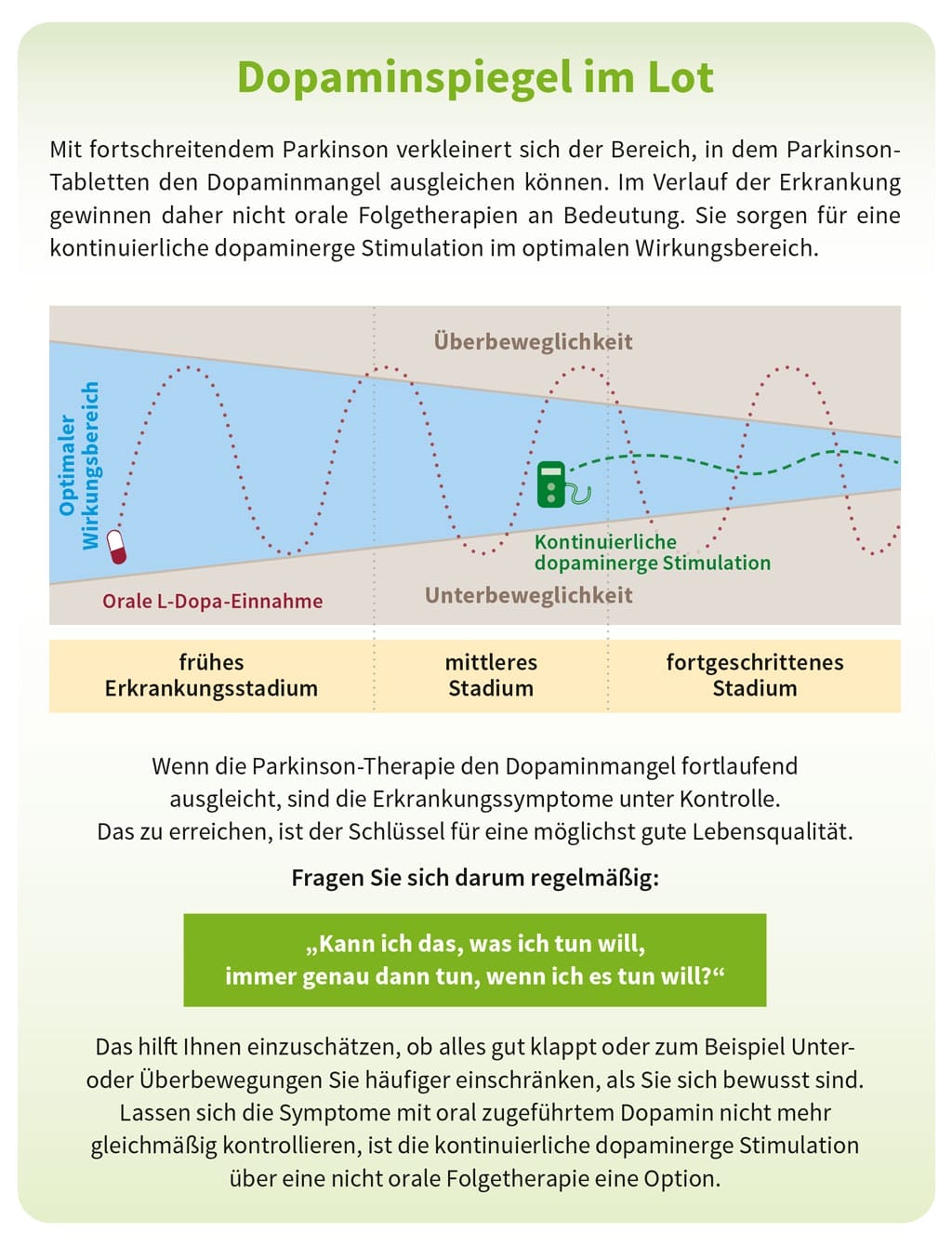 Dopaminspiegel stabilisieren