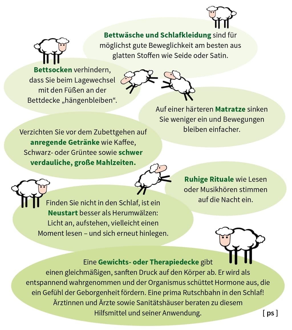 Inforgrafik hilfreich für eine gute Nacht