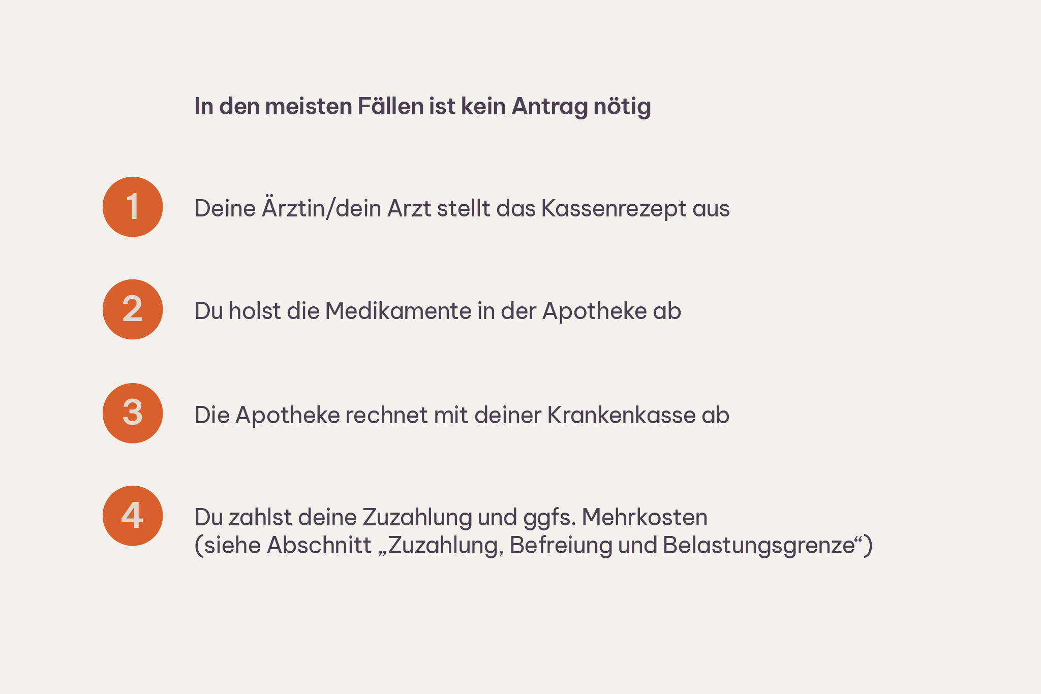 Infografik zur Kostenübernahme bei chronischer Migräne